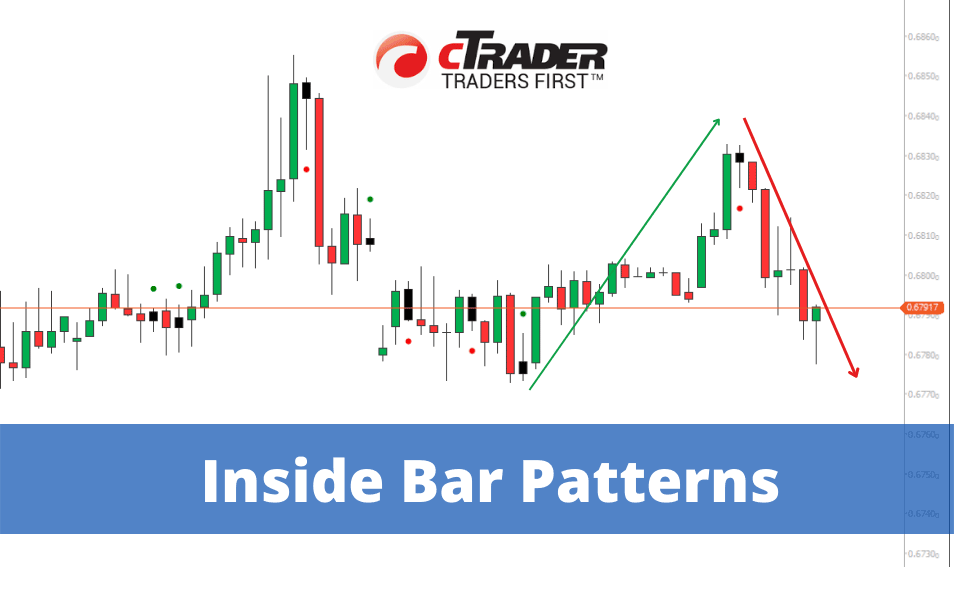 cTrader Inside Bar Indicator